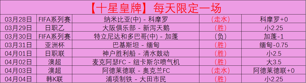 每胜必珍,胜利不容轻,不宜沉迷于,乐鱼足球直播,足球直播赛事,足球比赛信息,足球赛事平台,足球赛事资讯