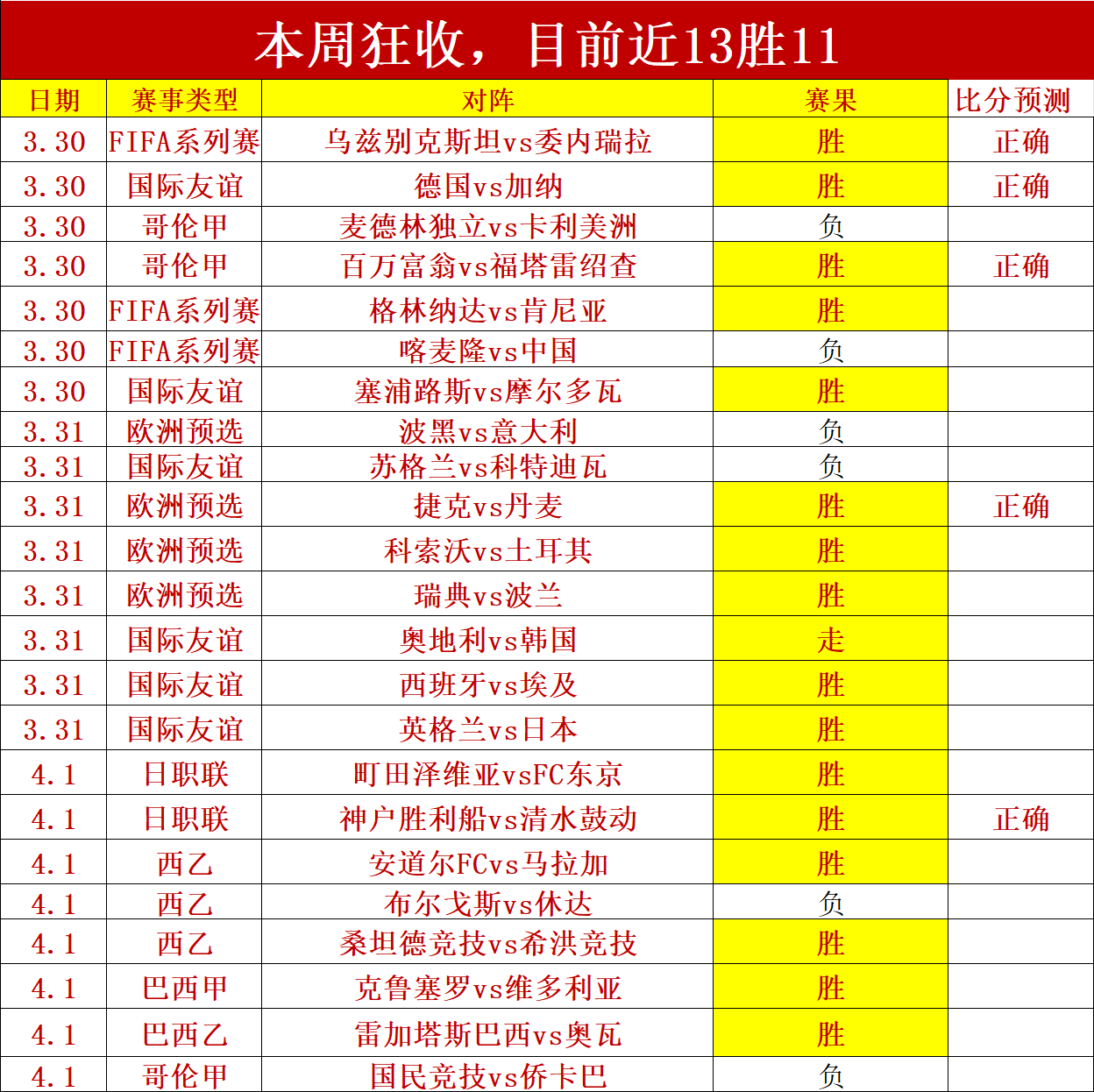 艾維不幸腓,骨斷裂,賽季餘部將,乐鱼足球直播,足球直播赛事,足球比赛信息,足球赛事平台,足球赛事资讯
