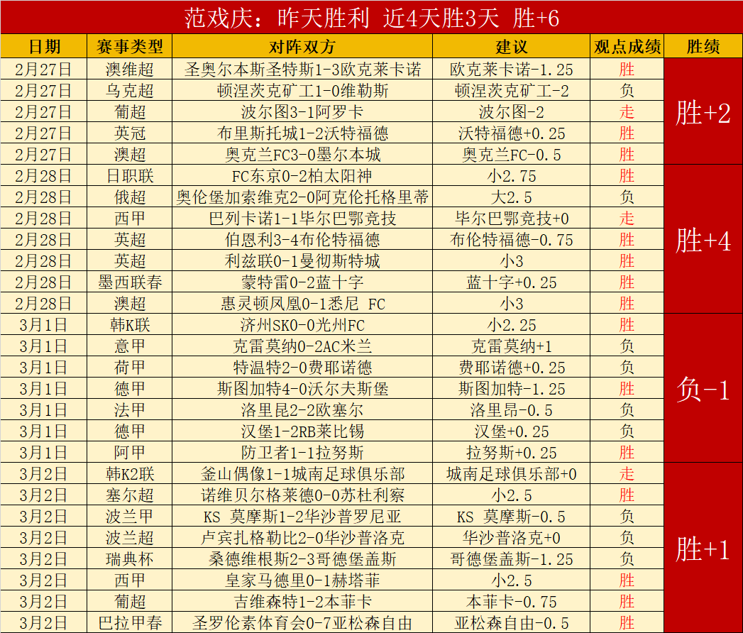 蓝十字降,楼解析及专,家推荐,乐鱼足球直播,足球直播赛事,足球比赛信息,足球赛事平台,足球赛事资讯