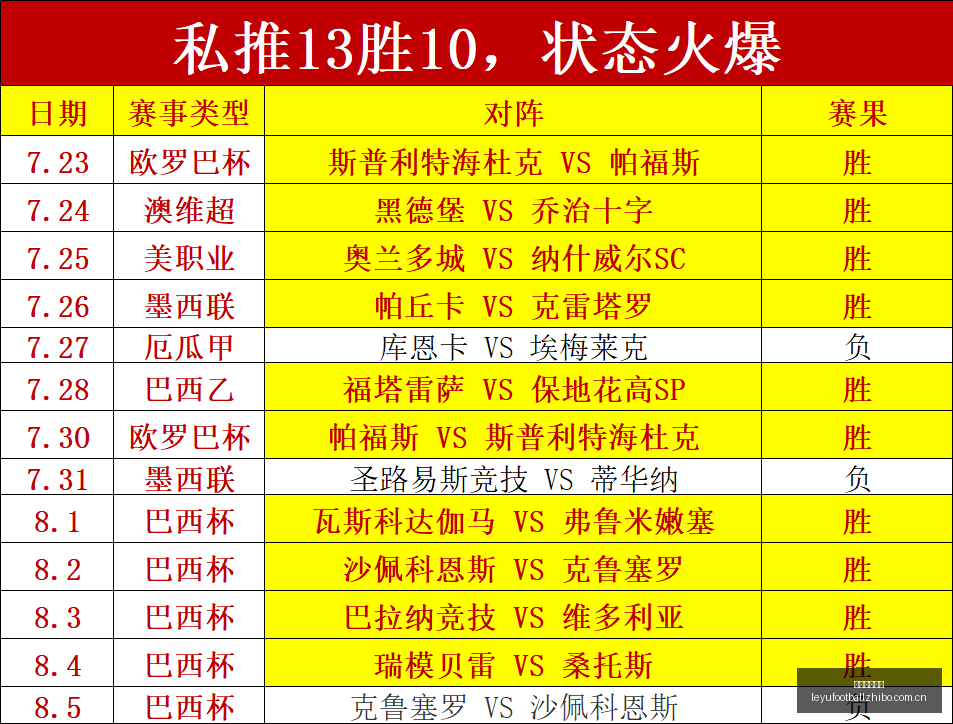 今夏英超转,会费排行,罗杰斯,乐鱼足球直播,足球直播赛事,足球比赛信息,足球赛事平台,足球赛事资讯